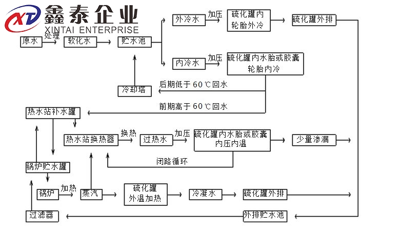 蒸汽国产三级在线麻豆原理图